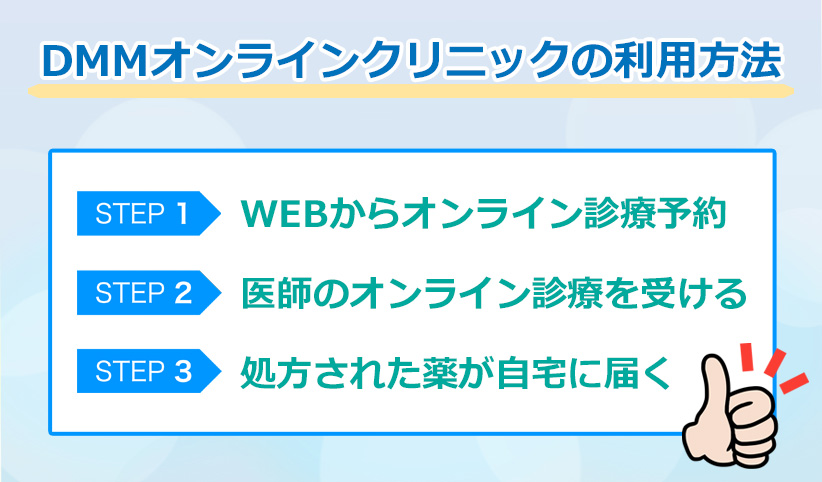 DMMオンラインクリニックの利用の流れ