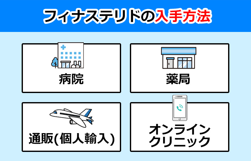 フィナステリドの入手方法は？のオリジナル図解